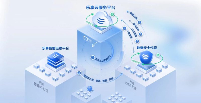 如何定制符合企业需求的系统