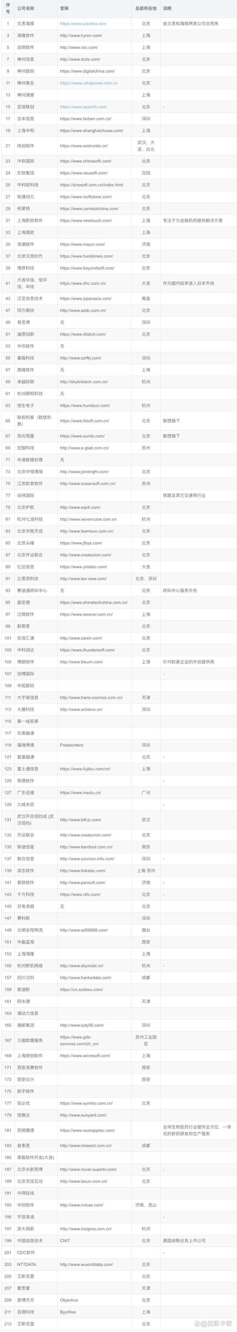 珠海软件开发：避开常见误区，选择合适服务商